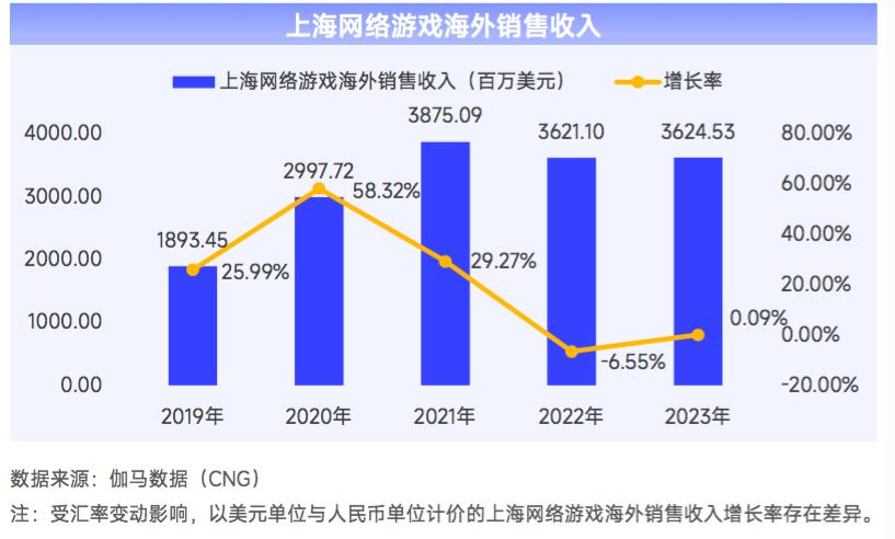 2023最新挣钱的网络游戏,数据整合方案实施_投资版121,127.13