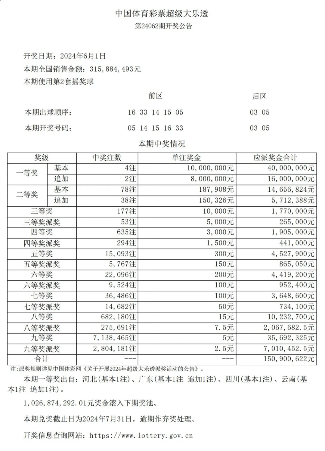 天空采票与你同行手机报码大全,豪华精英版79.26.45-江GO121,127.13