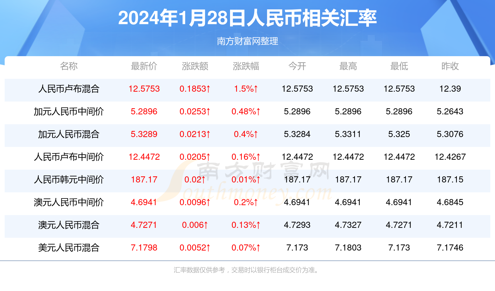 2024新澳彩今晚开奖结果,效能解答解释落实_游戏版121,127.12