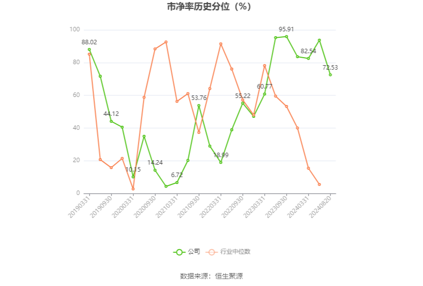 新澳2024年精准资料,最新答案动态解析_vip2121,127.13