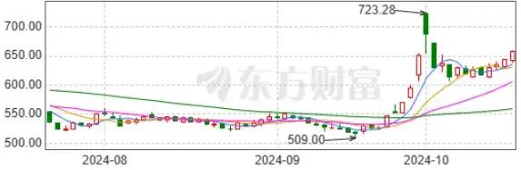 澳门王中王100%的资料2024,最新热门解析实施_精英版121,127.13