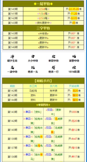 老澳彩开奖结果历史记录查询,准确答案解释落实_3DM4121,127.13