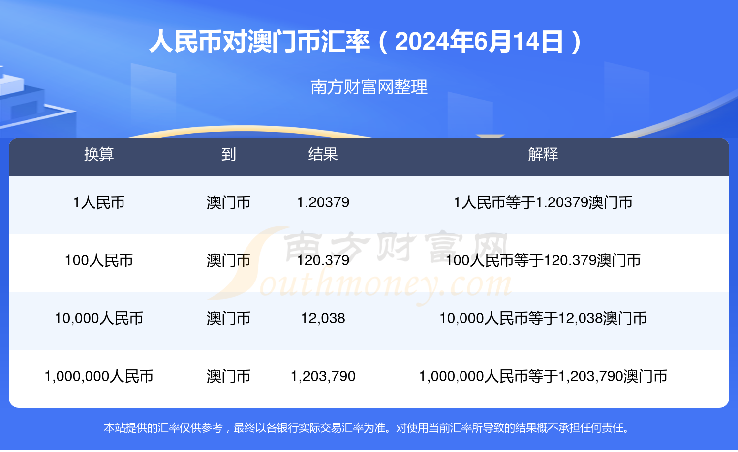 2024新澳门天天开彩大全,数据解释落实_整合版121,127.13