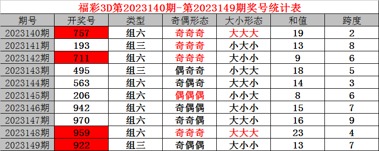 2023一肖一码100%中奖接,准确答案解释落实_3DM4121,127.13