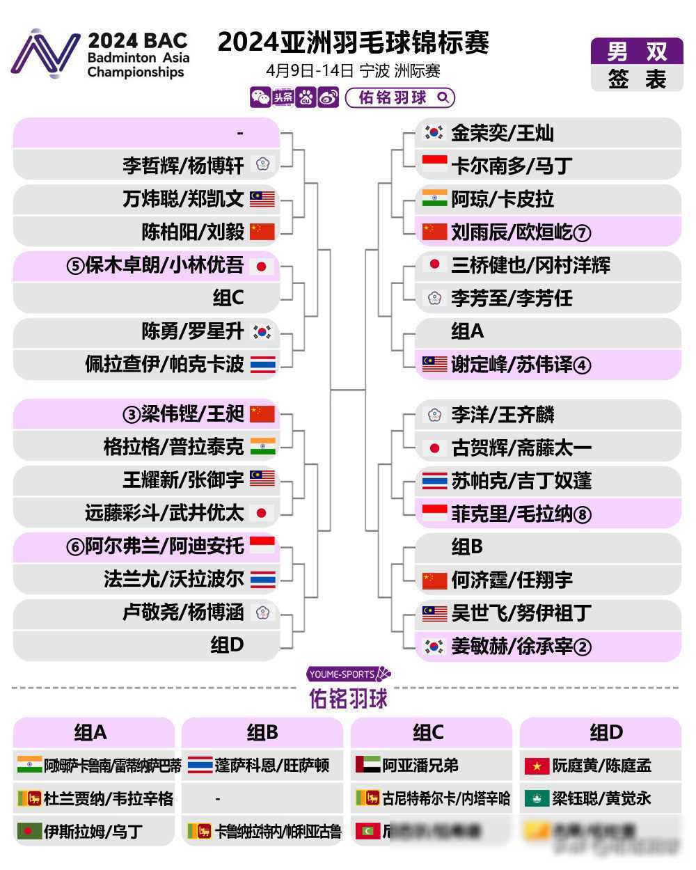 2024有哪些体育赛事,数据解释落实_整合版121,127.13