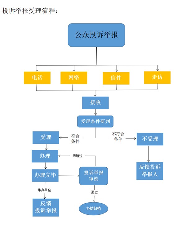 12315受理网络游戏的事情吗,数据解释落实_整合版121,127.13