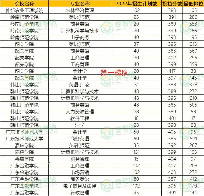 体育专升本需要多少分,数据解释落实_整合版121,127.13