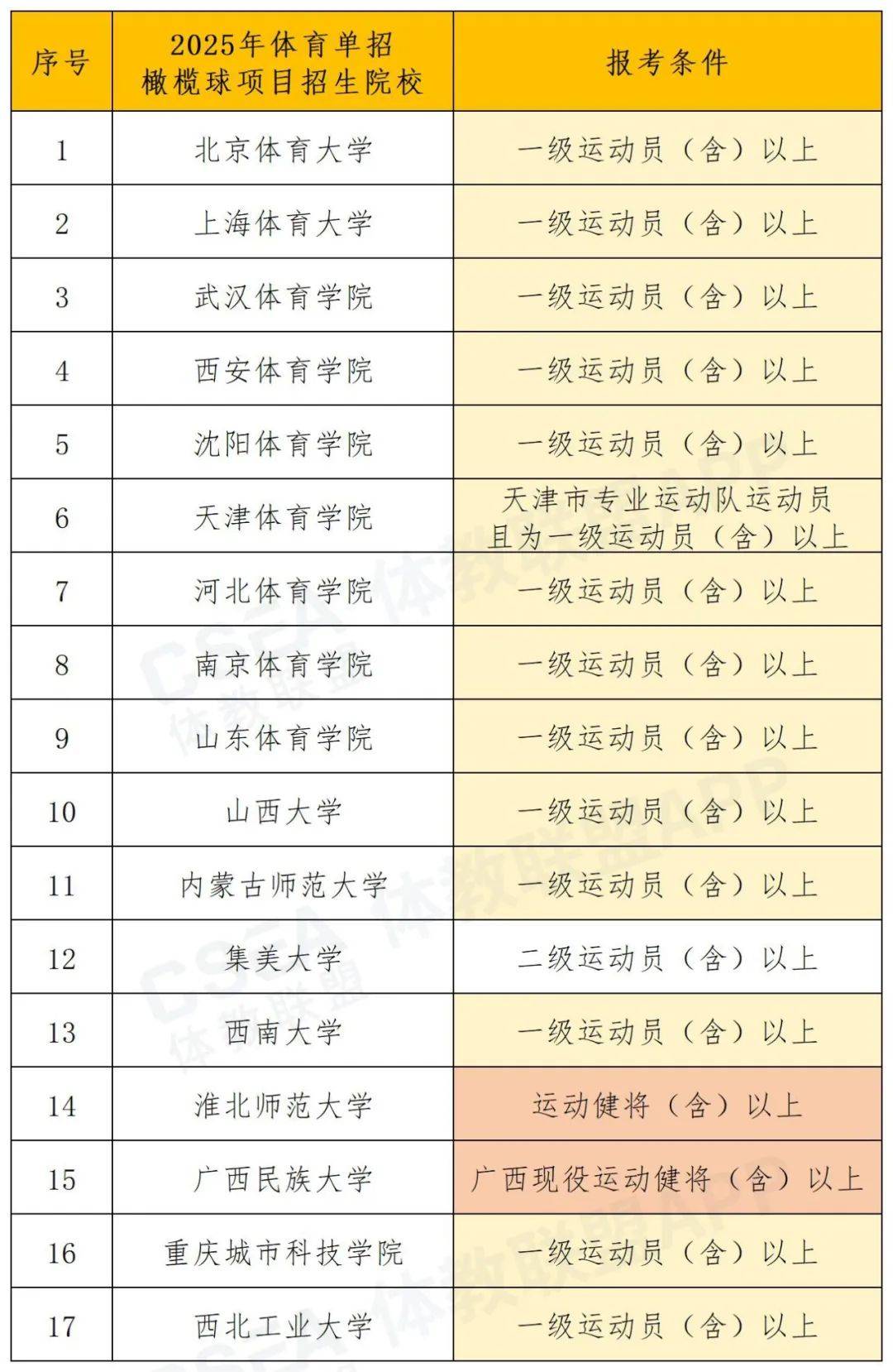 体育报名网,最新热门解析实施_精英版121,127.13