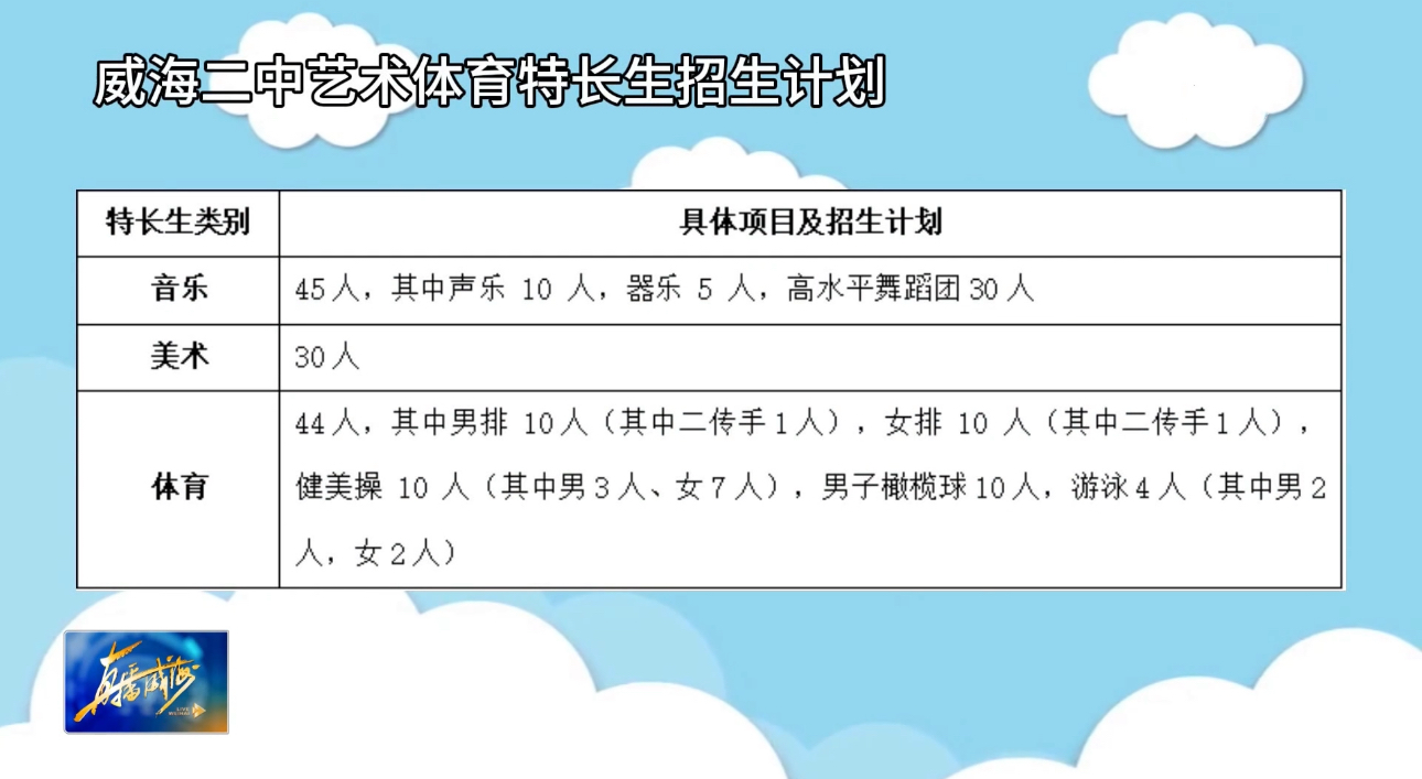 体育报名网,最新热门解析实施_精英版121,127.13