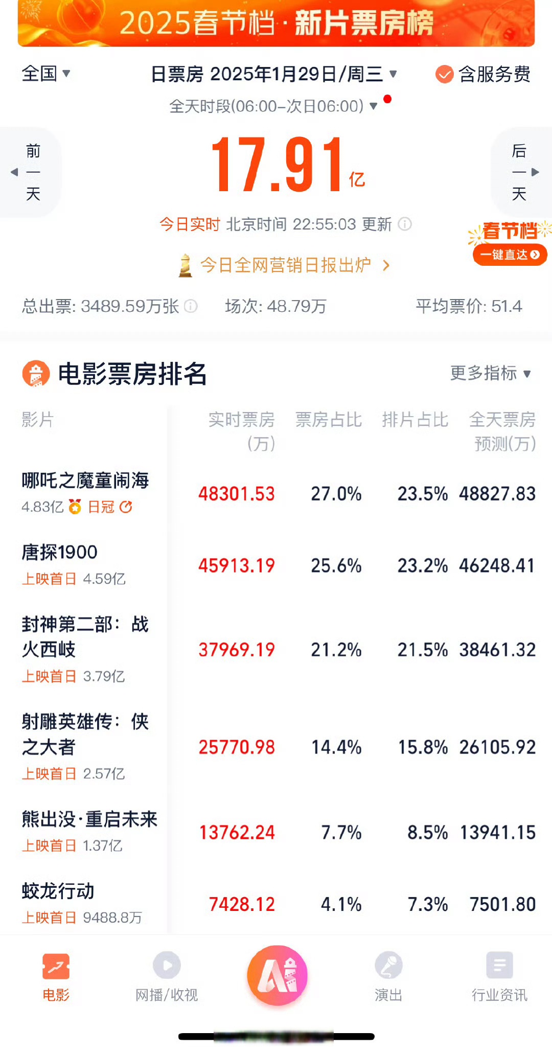 催泪国产电影排行榜前十名,豪华精英版79.26.45-江GO121,127.13