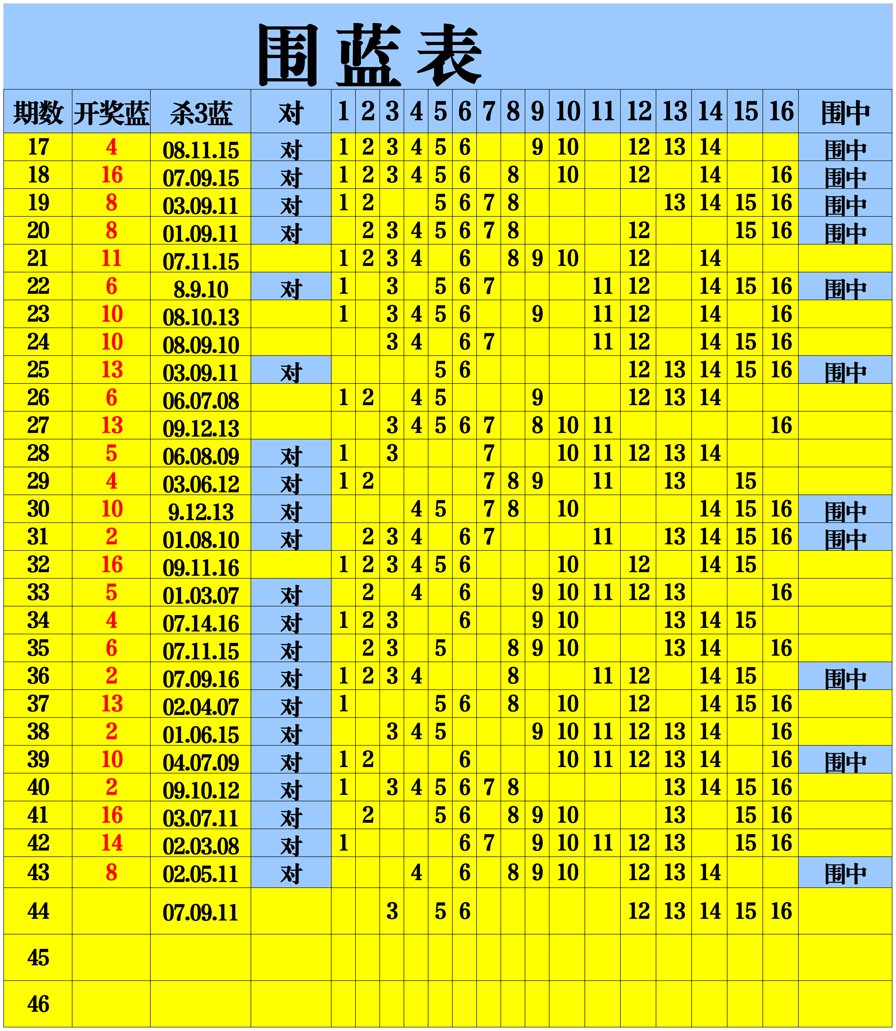 2024新奥历史开奖记录46期,豪华精英版79.26.45-江GO121,127.13