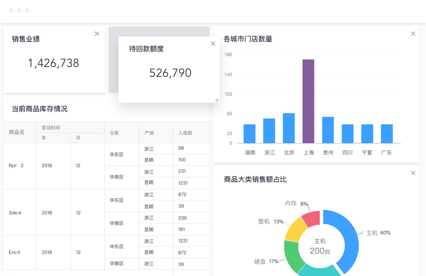 泛目录新版PHP