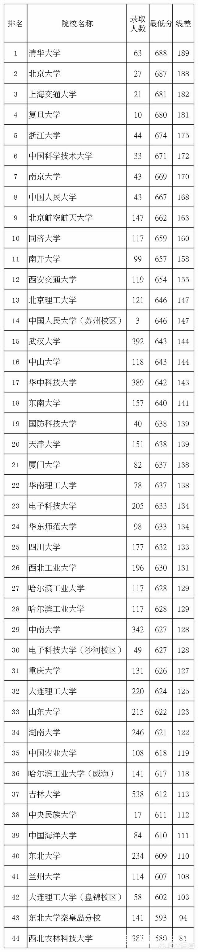 118澳门码资料