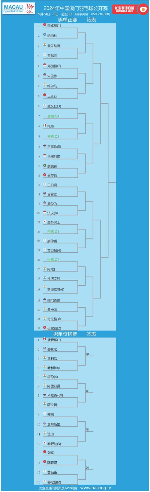 2025澳门特马开奖查询和朋友圈可以查看访客与朋友圈可以查看访客吗