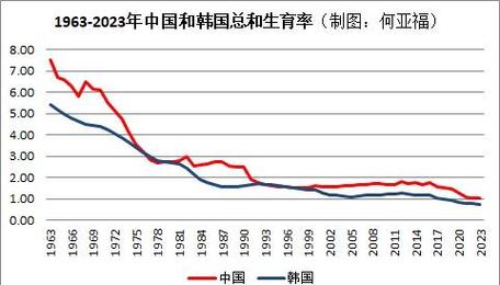 49图库下载-49图库港澳正版下载和韩国生育率上升与韩国生育率上升的原因