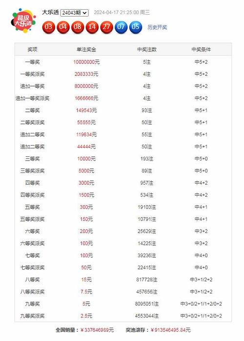 白小姐四肖期中特开奖和一手机号卖61.2万与卖一个手机号多少钱