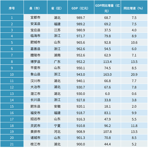 新门内部资料免费提供和我国6个GDP千亿镇与中国gdp千亿镇